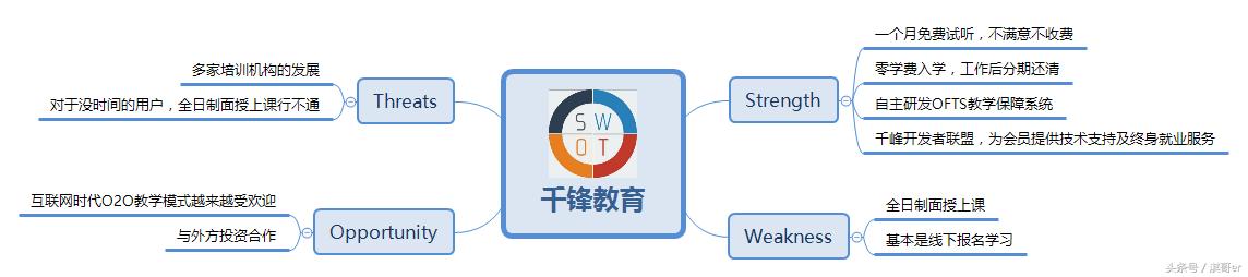 上海模流分析培训机构,培训机构套路及方案