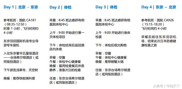 日本最好的早癌医院,日本癌症早期筛查旅游