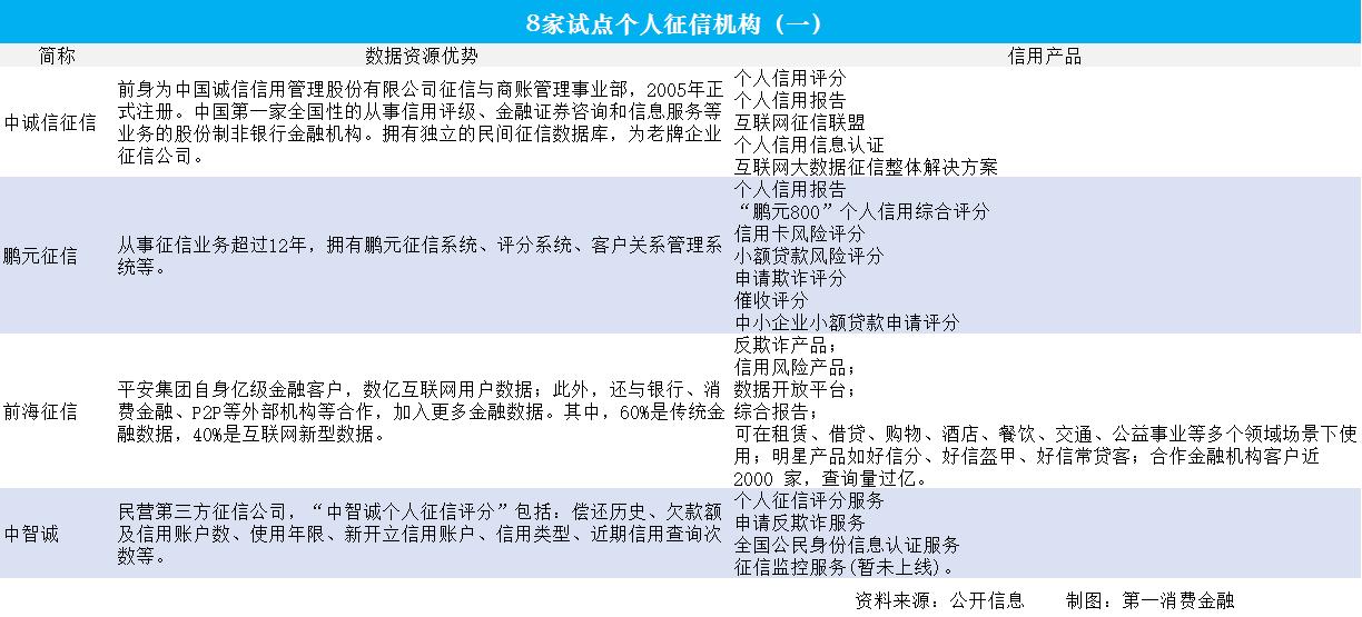 征信压垮人的最后一根稻草,征信薄弱