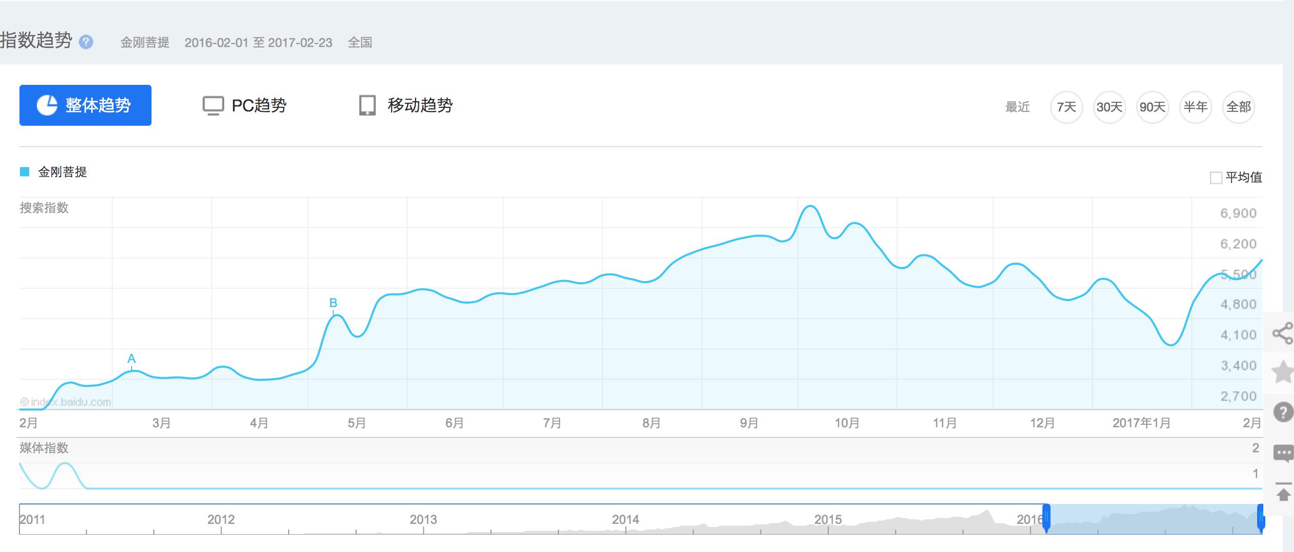 金刚菩提价格为何一落千丈,尼泊尔金刚菩提拿货成本