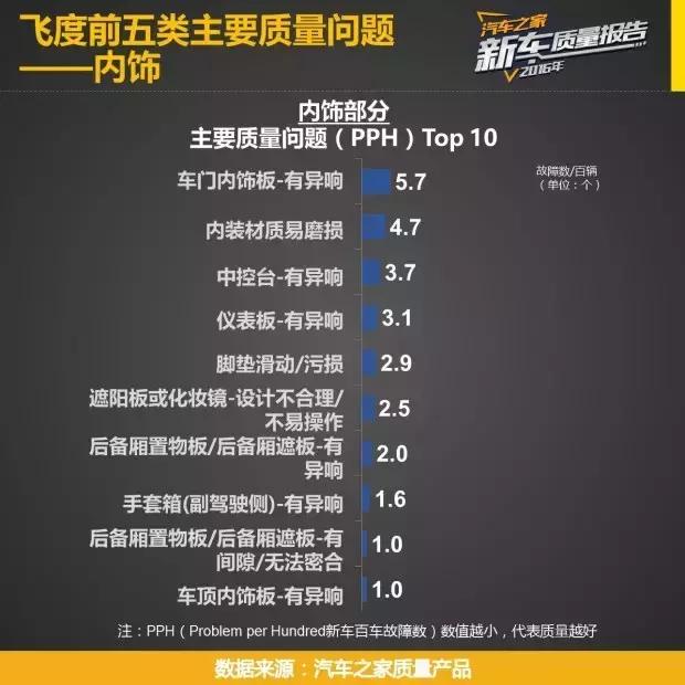 5万左右十款自动挡车瑞纳,飞度10万以内最好的车