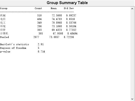 matlab多因素方差分析,matlab正交试验方差分析