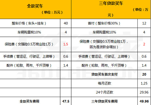卡车司机一单能赚多少钱美国,卡车司机一年能赚多少钱