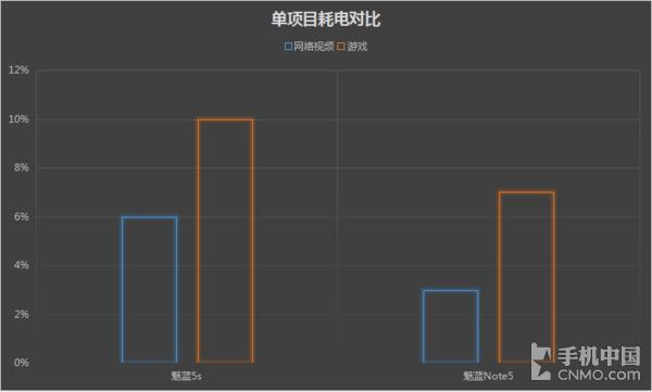 魅蓝5对比魅蓝note3,魅蓝5s与魅蓝note5魅蓝e外观区别