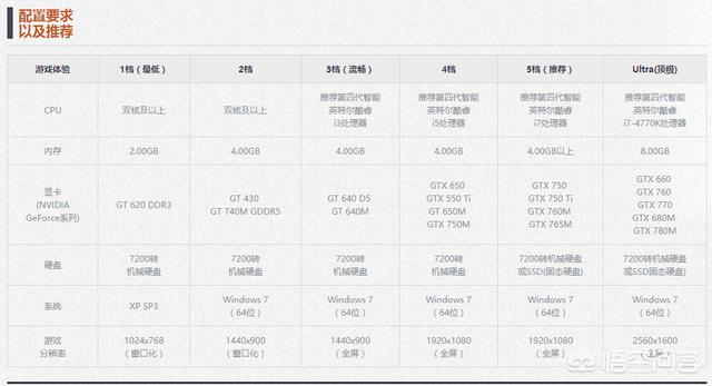 剑灵不如以前画质好,剑灵到底是凉心还是良心