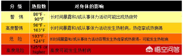 健康科普天气炎热正确应对中暑,预防高温与中暑短视频