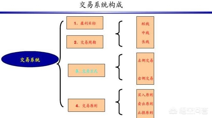在a股市场怎么炒股才有所收获,炒股追高的正确方法