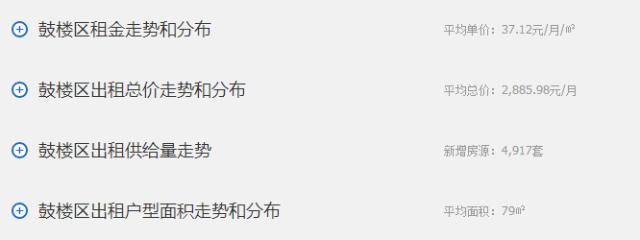 福州房租上涨了吗,福州租房政策最新消息