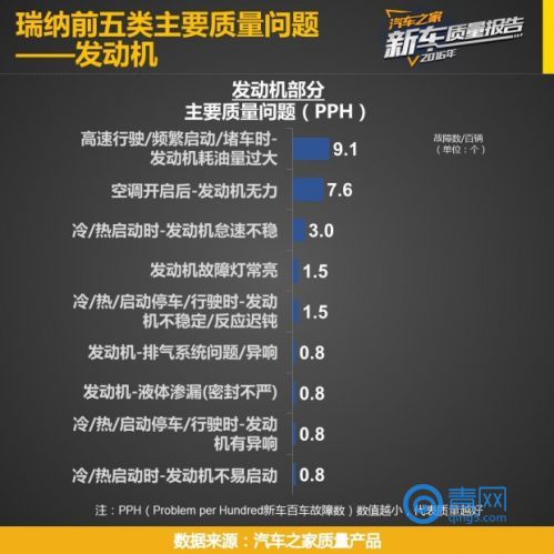 2016年瑞纳新车价格,新瑞纳与老瑞纳安全性对比