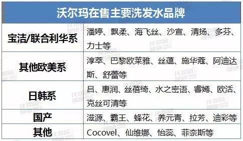 沃尔玛超市都卖什么护肤品,沃尔玛化妆品专卖店有哪些