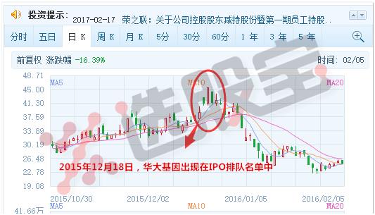 华大基因股票最新信息,华大基因股票历史交易数据