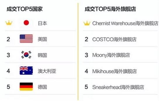 2020韩国乐天在中国还有多少店铺,日本乐天与韩国乐天