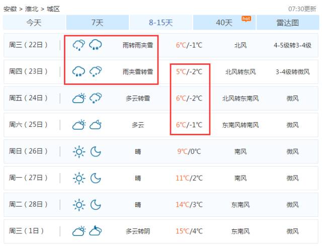 寒潮强势来袭安徽大范围降雨在线 (寒潮预警安徽局部降温超14)