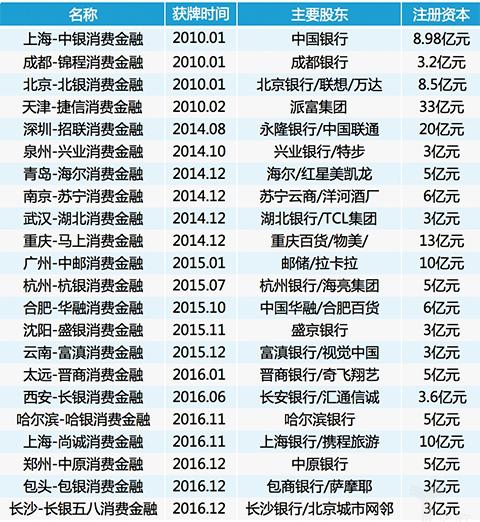 长亮国融信消费金融系统：消费金融资产证券化ABS