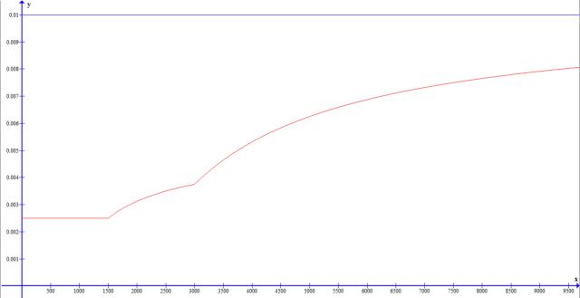 加拿大使用哪种信用卡方便,加拿大还中国信用卡怎么还