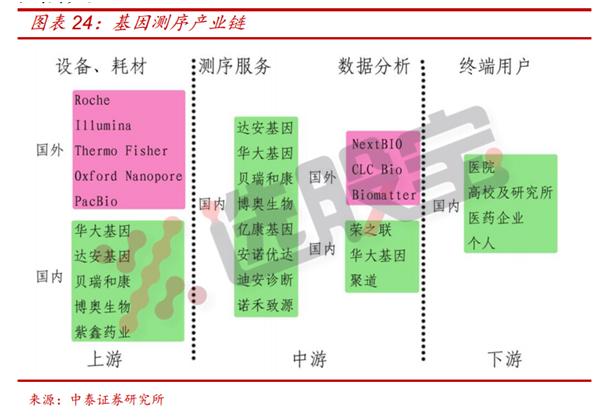 华大基因股票最新信息,华大基因股票历史交易数据