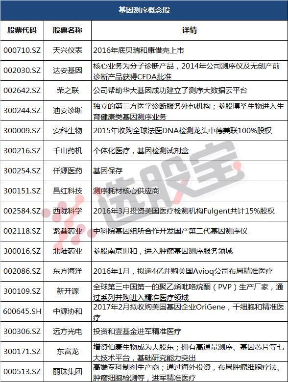 华大基因股票最新信息,华大基因股票历史交易数据
