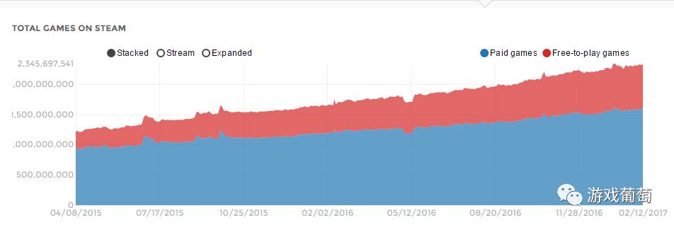 steam最低门槛更新,steam新模式