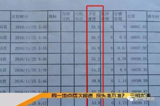 「疑案」同一地点3个月内被拍5张超速，是测速探头出错还是……