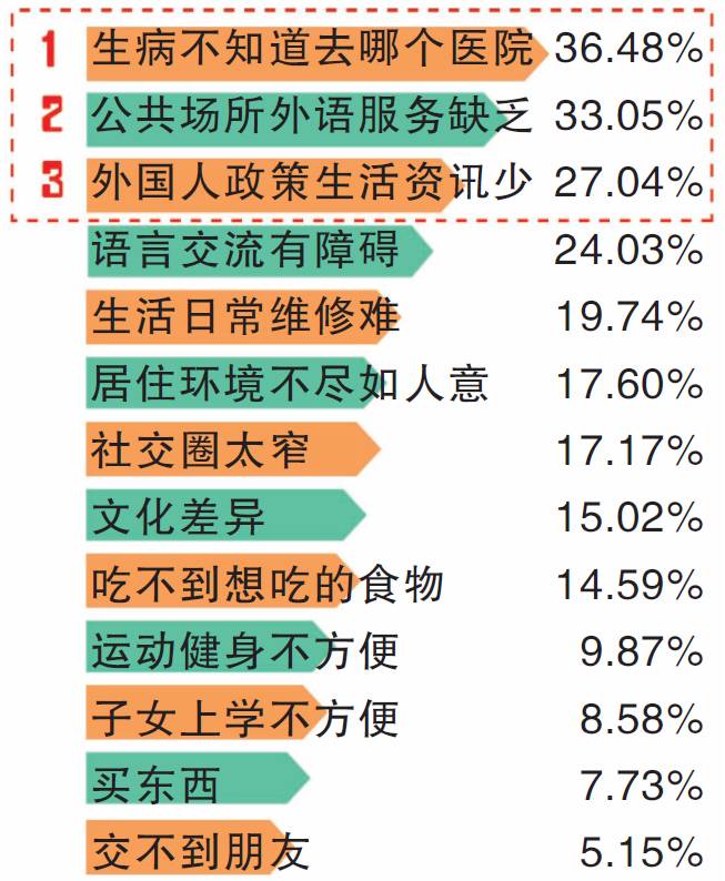 一个外国人在天津的感受,外国人在天津的变化