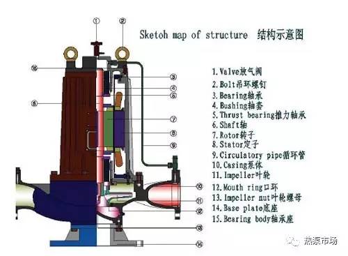 总工学习视频,暖通泵基础知识大全
