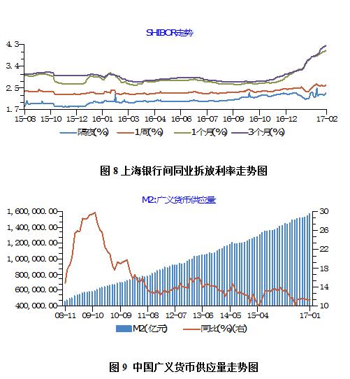 2月月报(数据分析篇):印度纱价大幅超越国产纱