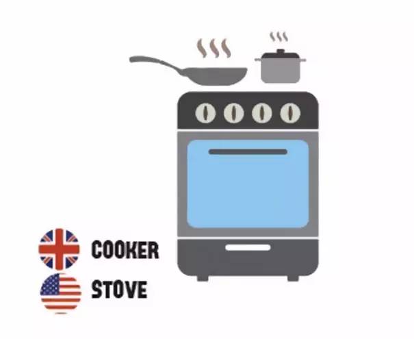 英语和美语的区别与联系,英语和美语语法区别