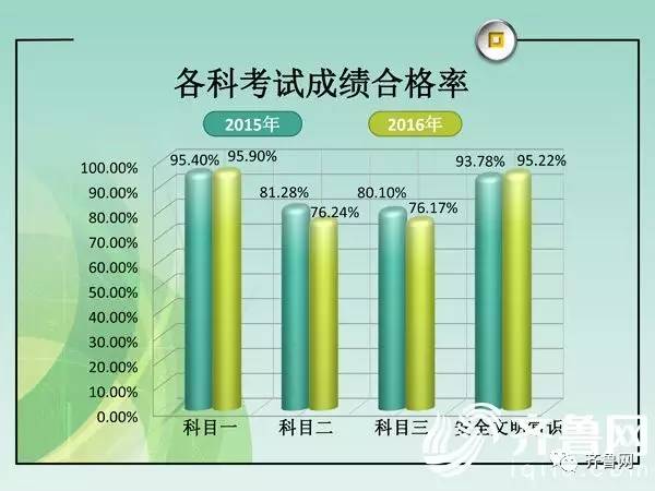 济南驾校排名前十名,2020济南驾校排行