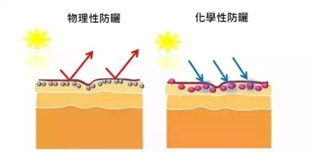Madam问答室丨闺蜜订婚口红，内眼线画法，干皮粉底，牛津鞋搭配，清爽的防晒