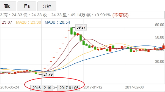 贝瑞和康基因重组,贝瑞和康子公司
