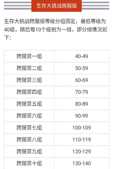 神武2封系竞技,神武2最佳固定队伍配置
