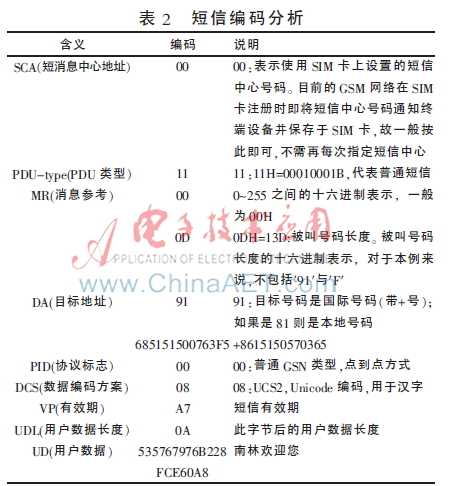 基于GSM的电量传输与控制系统的设计