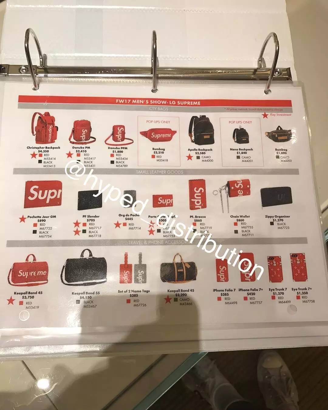 lvsupreme联名大全,lvsupreme联名价格