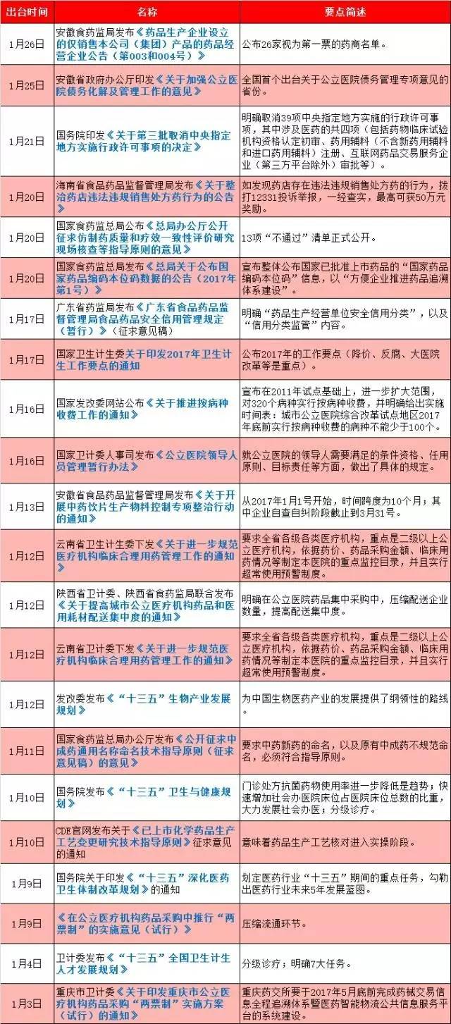 2019火石精选,一周热点资讯大盘点