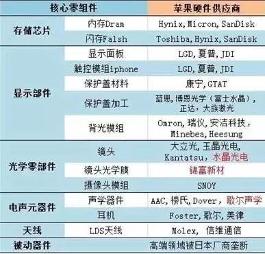 诺基亚苹果专利,从诺基亚的失败中我们学到了什么
