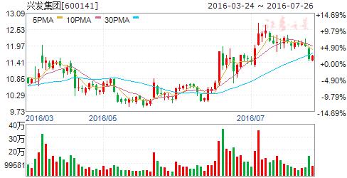 2022年有机硅单体市场行情,有机硅市场最新信息