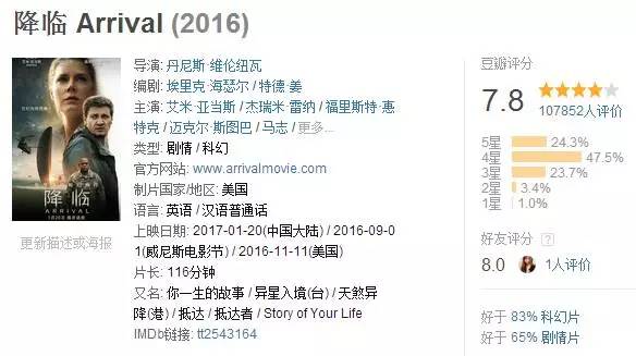 这部让人敬畏的神片,硬盘里该有