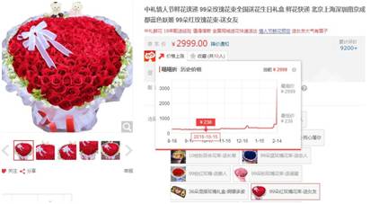 谁说情人节要送花,谁说情人节一定要送玫瑰花