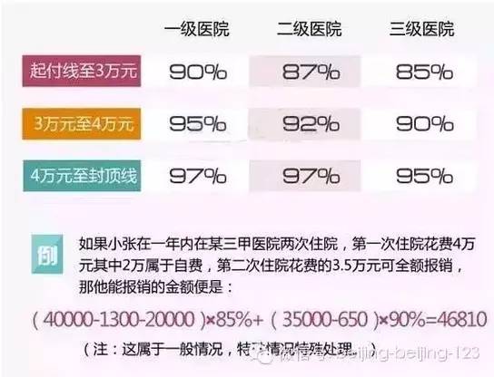 医保便民药店有补贴吗,医保便民药店都有什么药