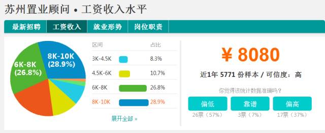 苏州薪资8000左右的工作有哪些,苏州各行业薪资水平