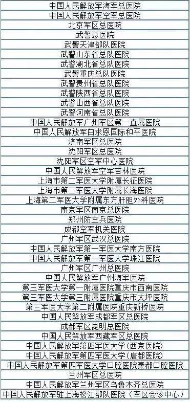 军医大改革！一批三军医学院及附属医院要诞生了
