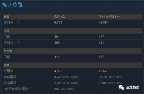 steam最低门槛更新,steam新模式