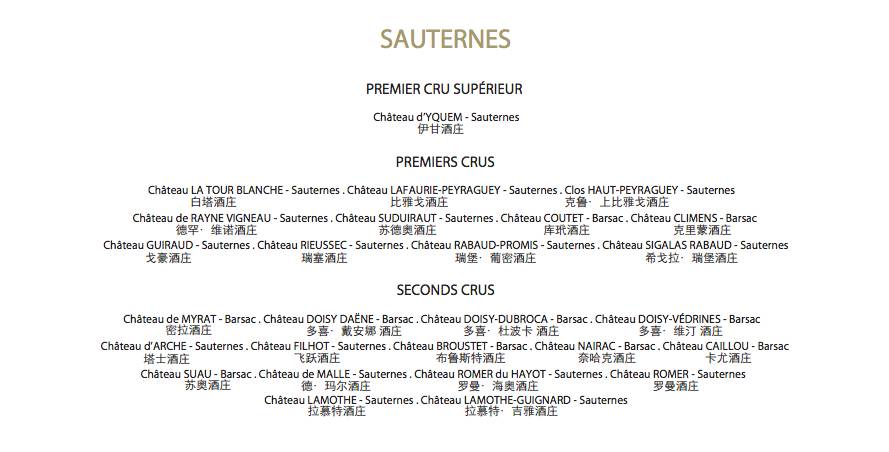 法国波尔多右岸酒庄分级一览表,波尔多五大顶级酒庄特点
