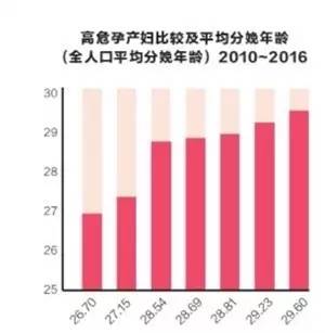 深圳21年生育率,深圳总生育率