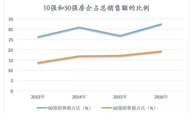 地产人加班多加薪少,逆袭全靠跳槽!只有2%的精英月薪过5万!