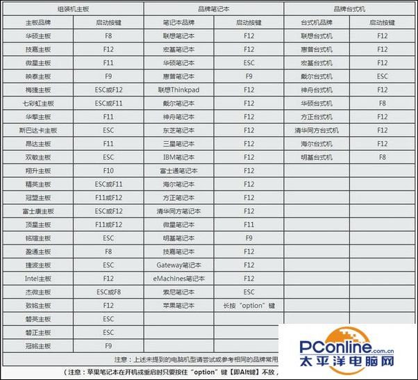BIOS设置光盘启动,怎么设置光盘为第一启动项