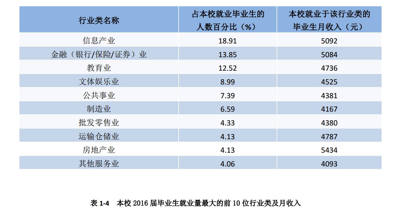 北师珠在香港就业认可度,北师珠毕业薪酬