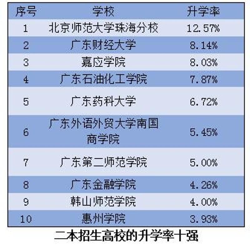 北师珠在香港就业认可度,北师珠毕业薪酬