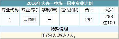 2017大兴区高中各校招生,大兴2020年高中招生简章