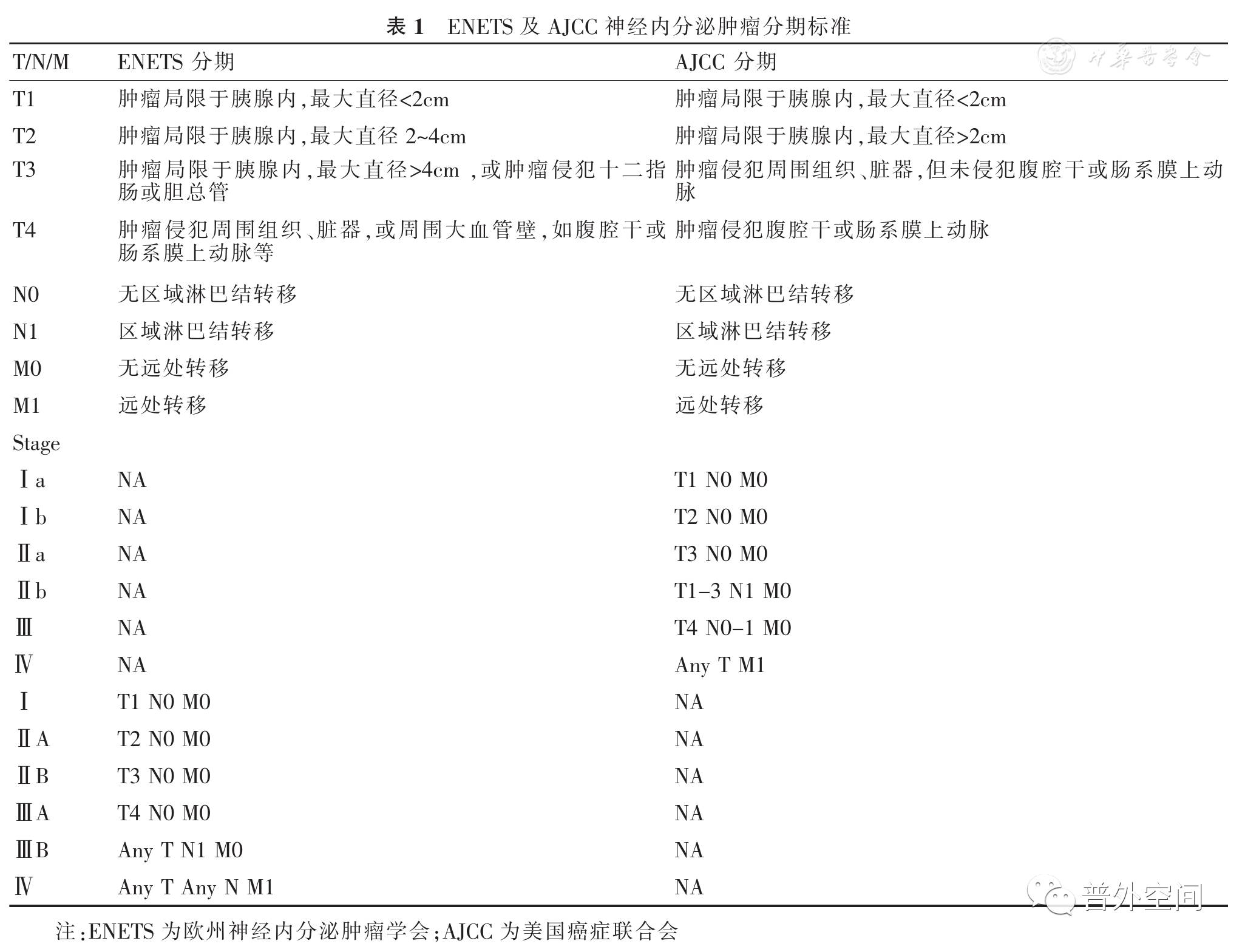 胰腺神经内分泌肿瘤怎么治疗,胰腺神经内分泌肿瘤g1型好治吗
